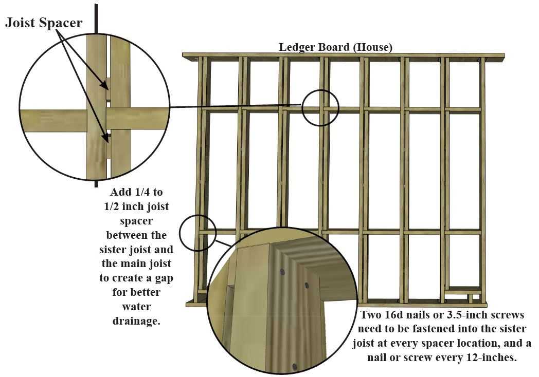 DekTek Tile's Concrete Decking Install - Add Sister Joist to each main joist